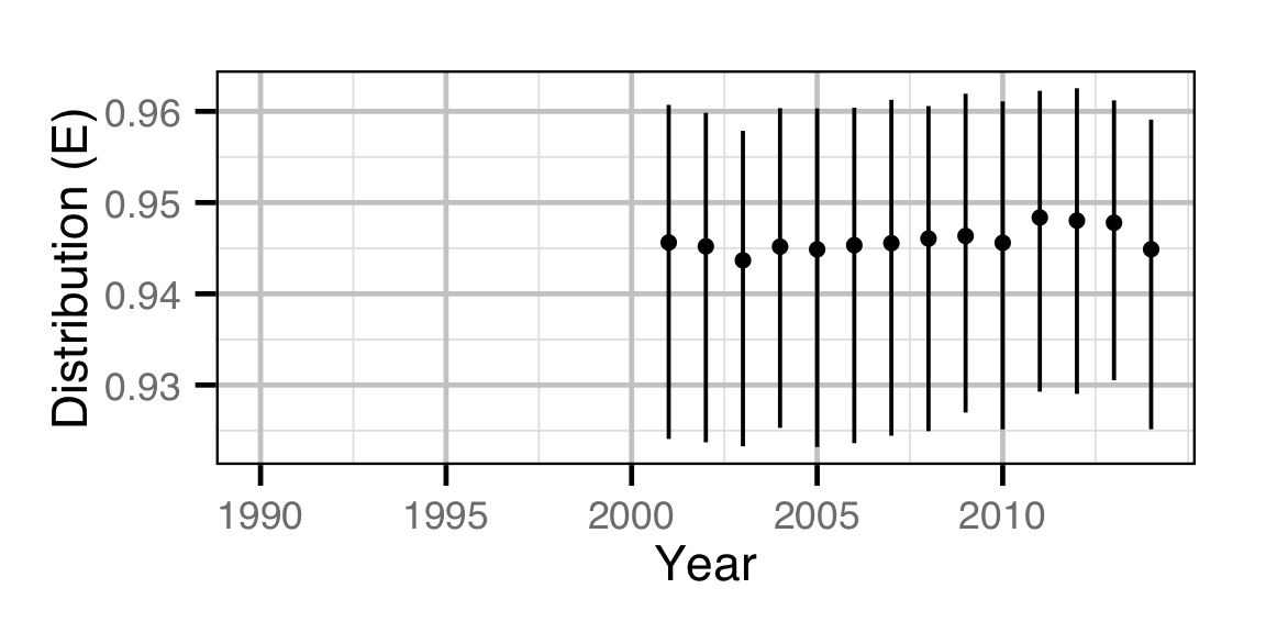 figures/abundance/Adult RB/distribution.png